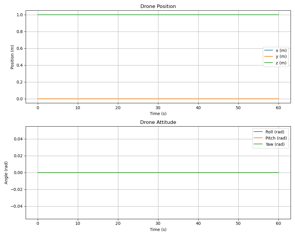 Quadcopter Position and Attitude